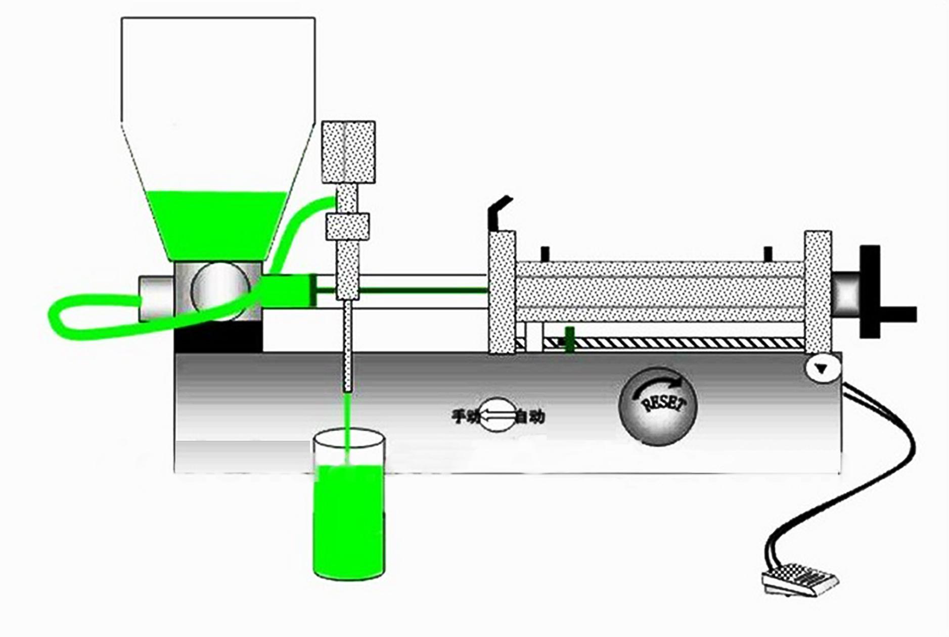 吸嘴袋自立袋果汁液體灌裝機(jī) 半自動單頭灌裝(圖3)