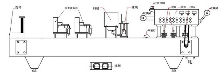 自動制杯灌裝封口機(jī)，果凍果汁咖啡膠囊灌裝封口機(jī)(圖3)