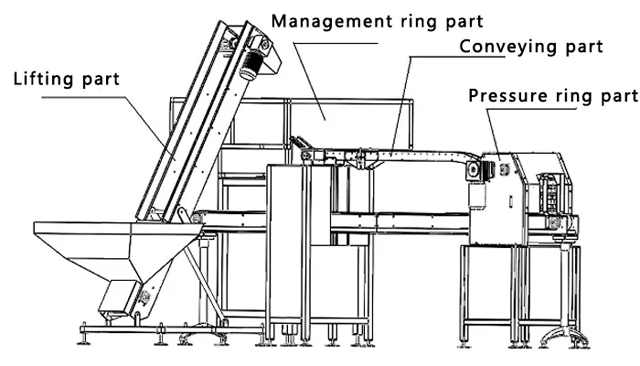 全自動(dòng)手提瓶裝水壓環(huán)機(jī)，豆油瓶套環(huán)貼標(biāo)設(shè)備(圖4)