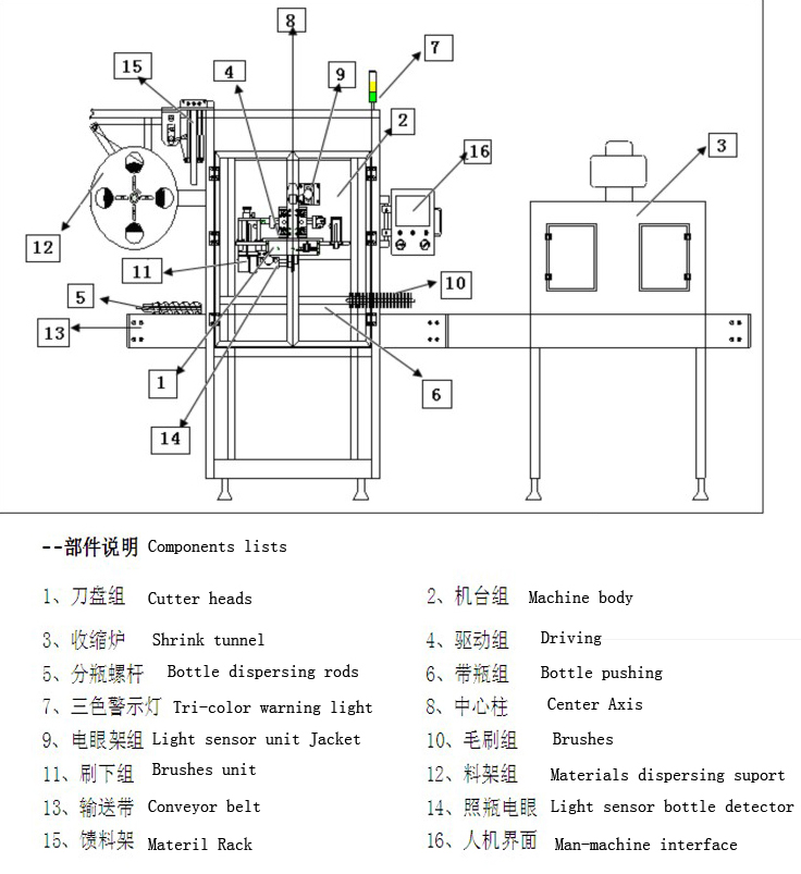 罐子玻璃瓶套膜收縮貼標機，全自動礦泉水瓶套膜貼標機(圖7)