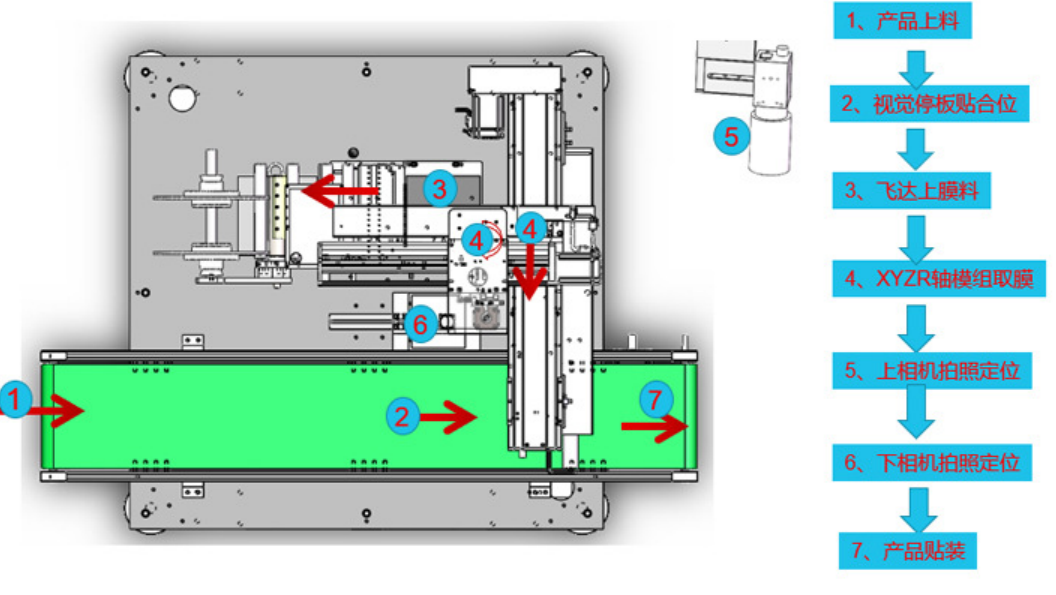 3D真空自動(dòng)貼合機(jī)(圖2)