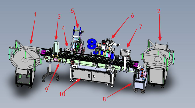 瓶身瓶蓋自動(dòng)貼標(biāo)機(jī)，頂側(cè)雙面貼標(biāo)機(jī)(圖8)