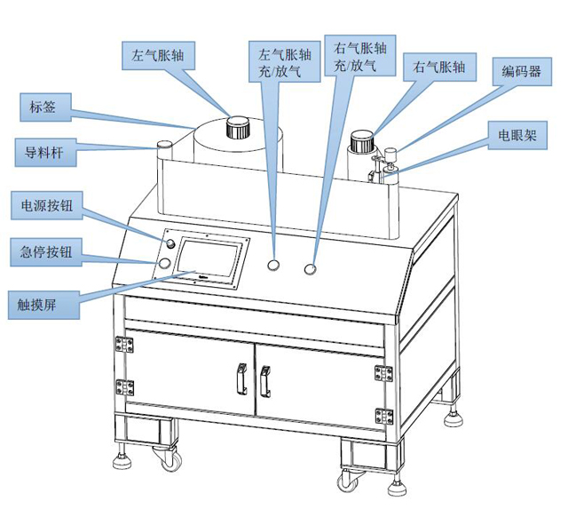 高速雙伺服復(fù)卷機(jī) 120每分鐘(圖1)