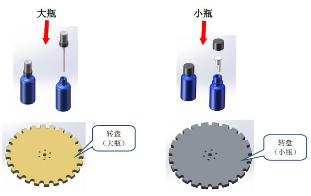 全自動(dòng)精油瓶灌裝旋蓋貼標(biāo)機(jī)三合一一體機(jī)(圖3)