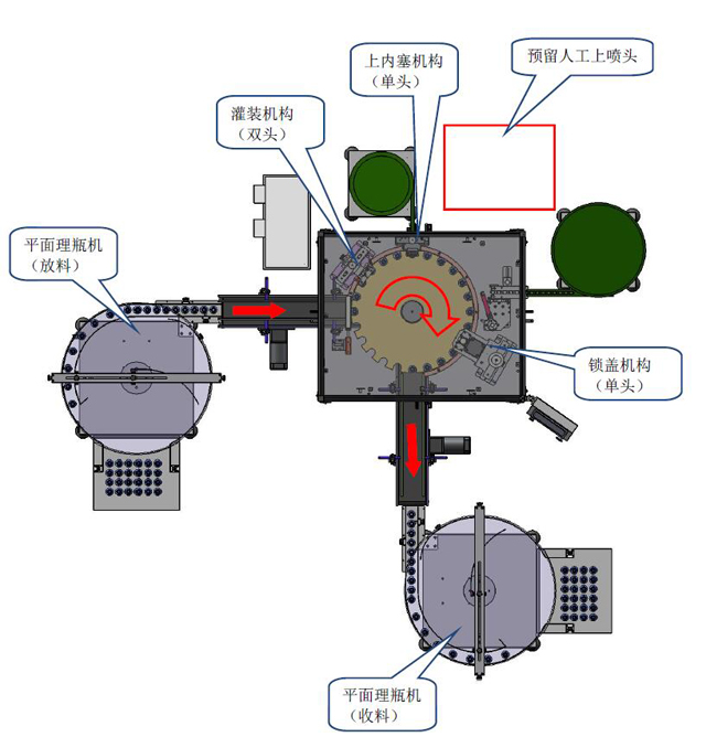 全自動(dòng)精油瓶灌裝旋蓋貼標(biāo)機(jī)三合一一體機(jī)(圖4)