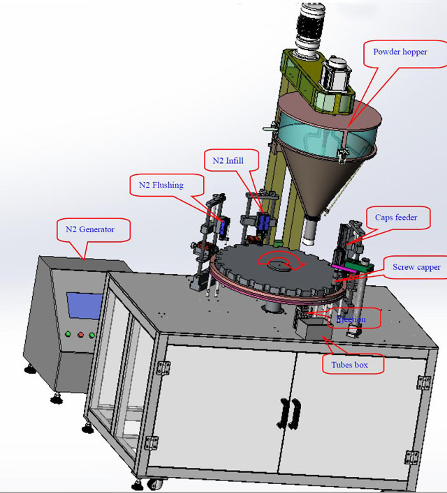 咖啡粉管灌裝壓蓋機(jī)全自動(dòng)轉(zhuǎn)盤式粉劑充填設(shè)備(圖2)